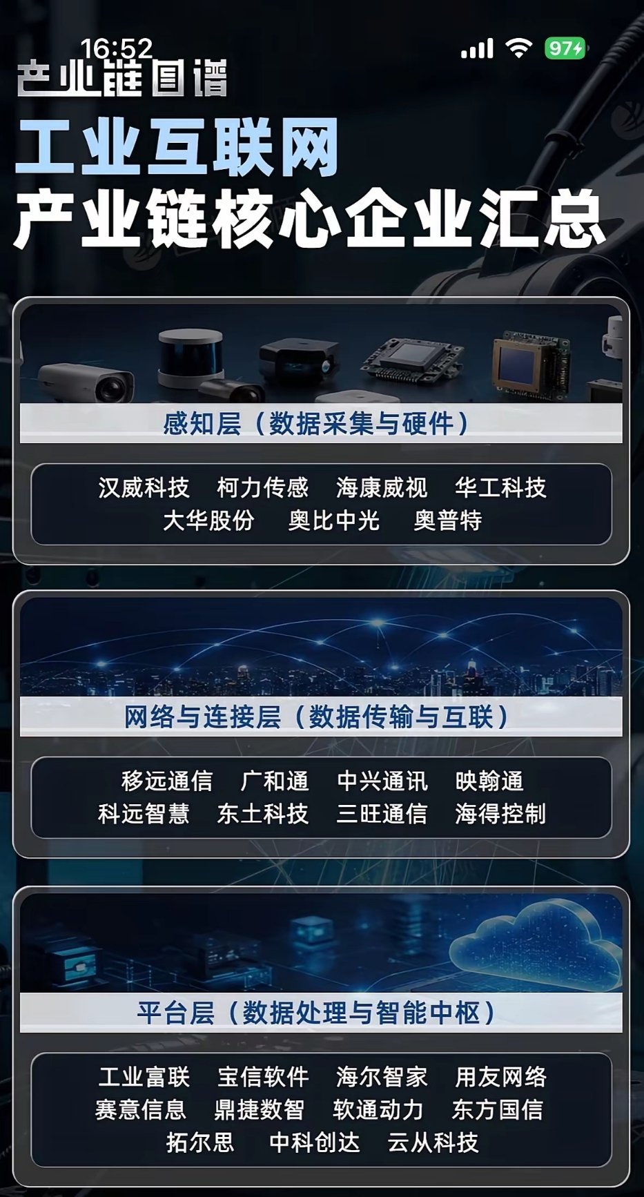 工业互联网产业链核心企业大盘点！🚀🔧工业互联网产业链核心企业众多，各有千秋。