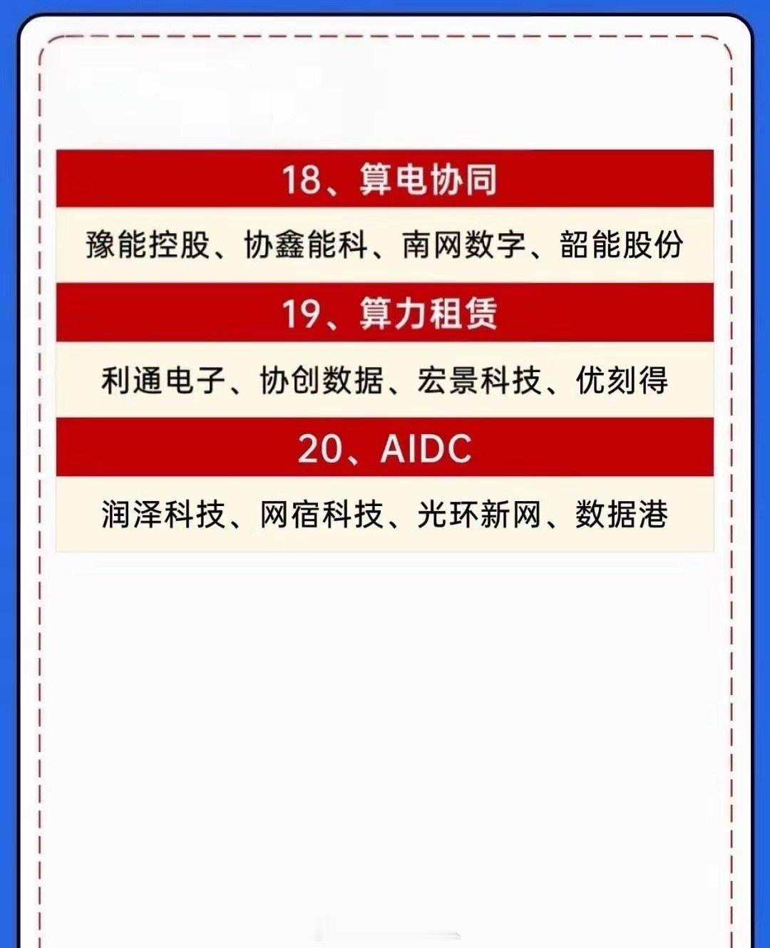算力风暴来袭！20大赛道完整名单，请收藏。AI产业持续提速，算力作为底层核心基石