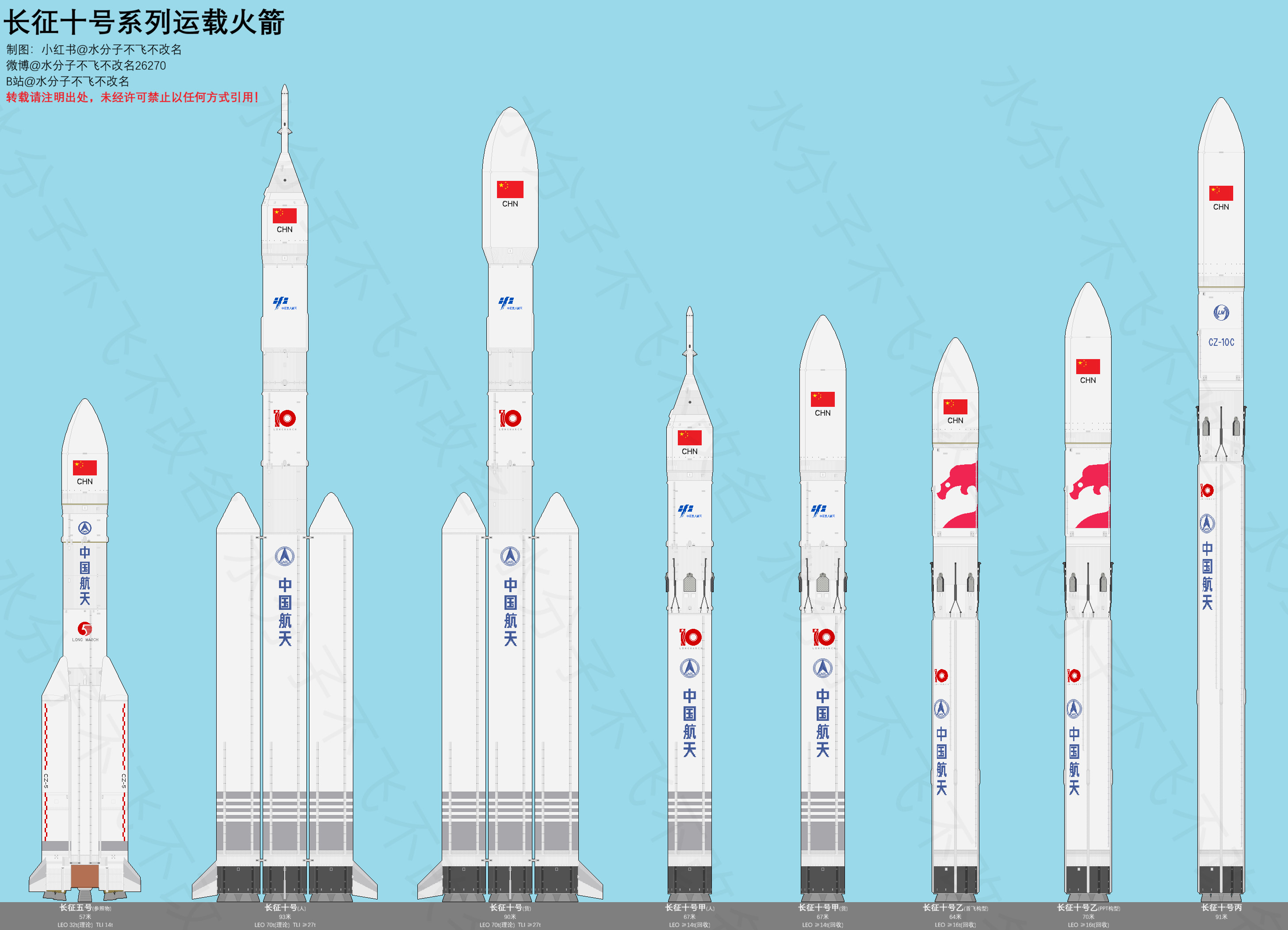 老中庞大的长征十号家族CZ-10C真的高，跟登月版CZ-10差不多高了，目标运