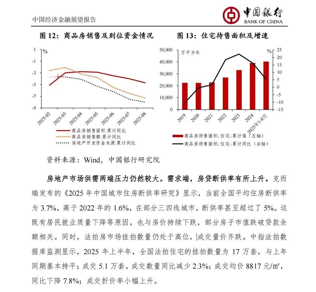断供率这么高，太吓人了！克而瑞发布的《2025年中国城市住房断供率研究》显示，