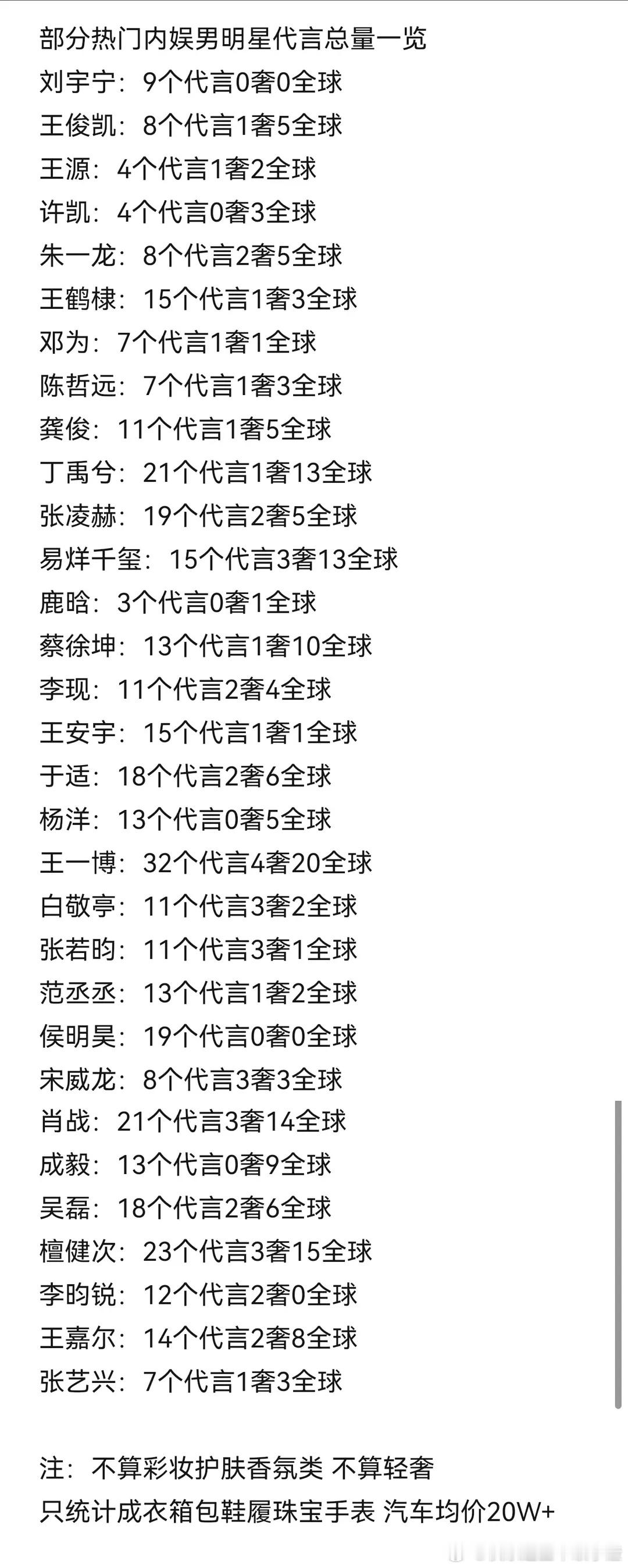 内娱🥜商业价值🈶