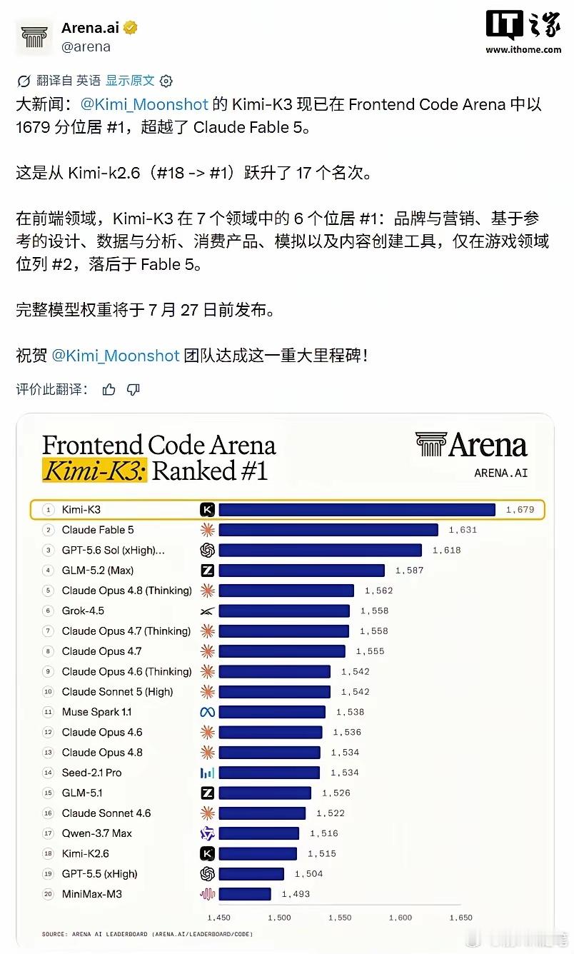 太牛了，最新发布的中国公司大模型kimik3跑分已经超过了被互联网说得神一样存