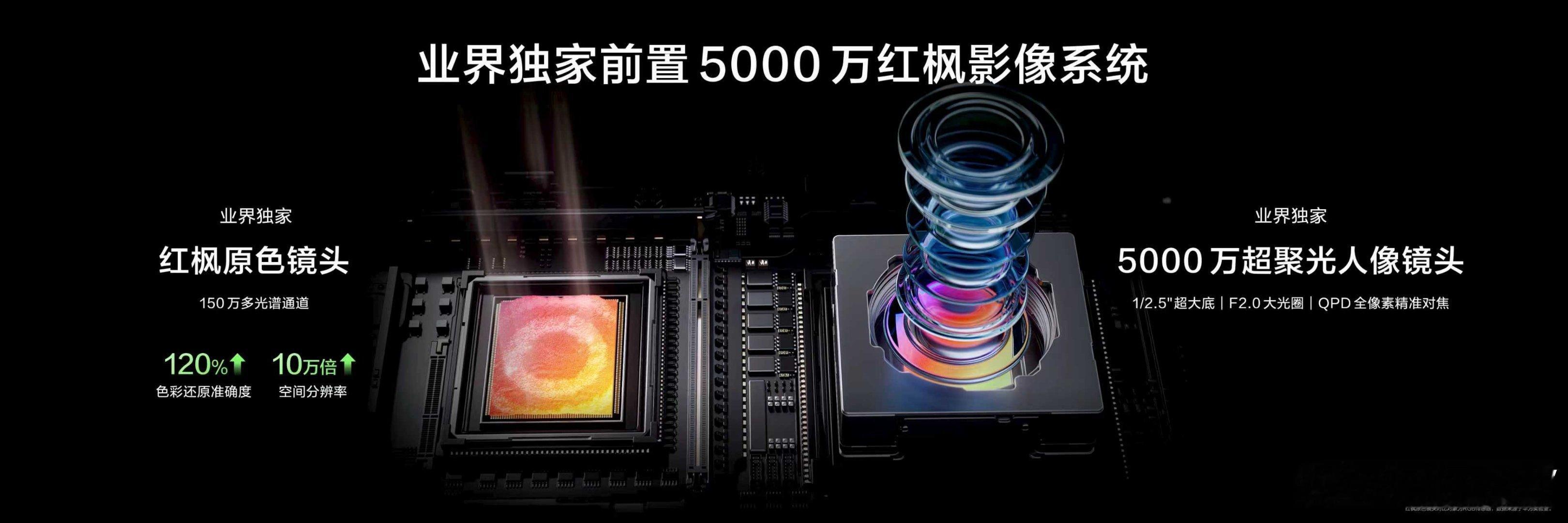 nova15首发搭载前置红枫镜头nova15系列首发双红枫影像系统，带来前后