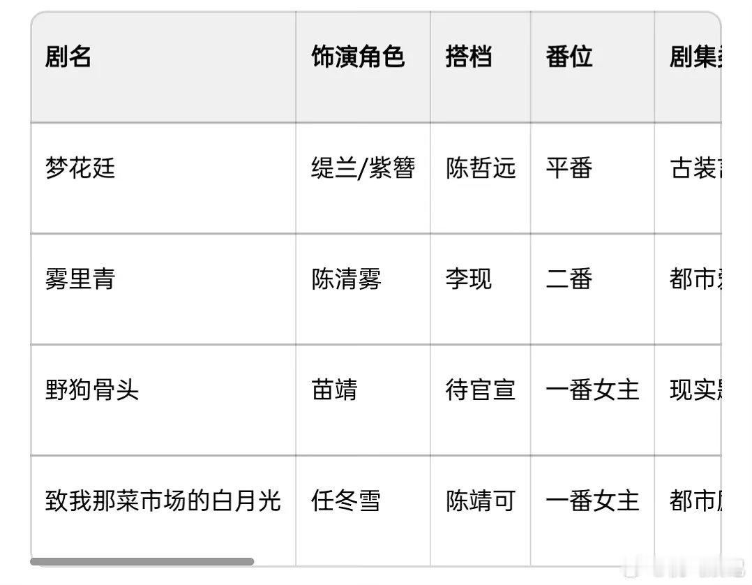 👸🏻的存货比🥥好多了吧。。