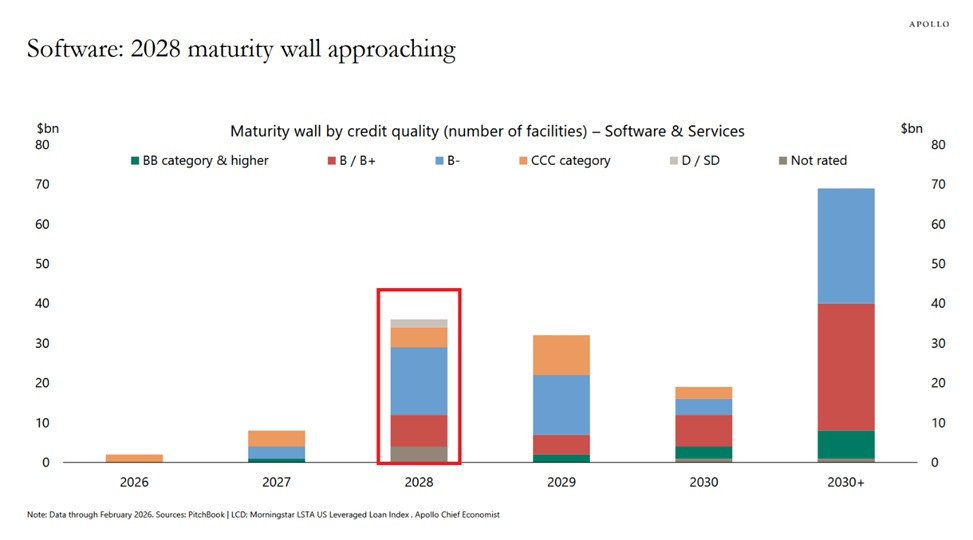 说实话，最为一个计算机专业，在互联网和移动互联网行业吃到了红利的前技术人员，我知