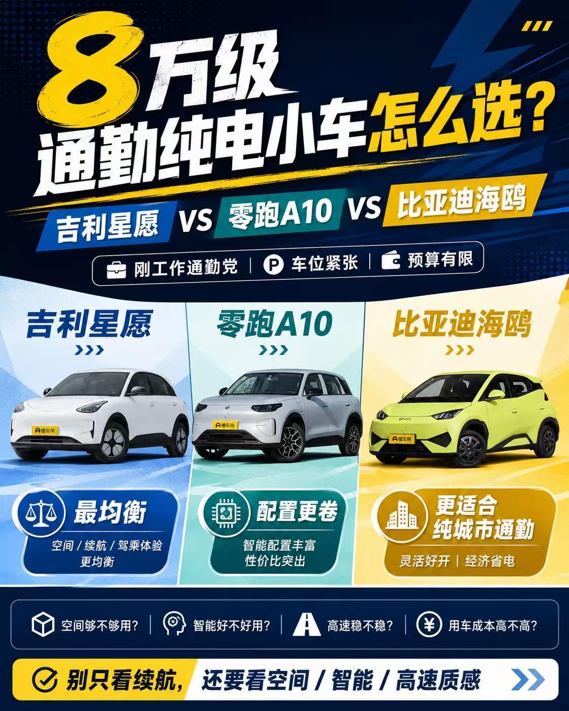 8万左右纯电小车怎么选？星愿、A10、海鸥别只盯着续航 刚工作买第一台车，预