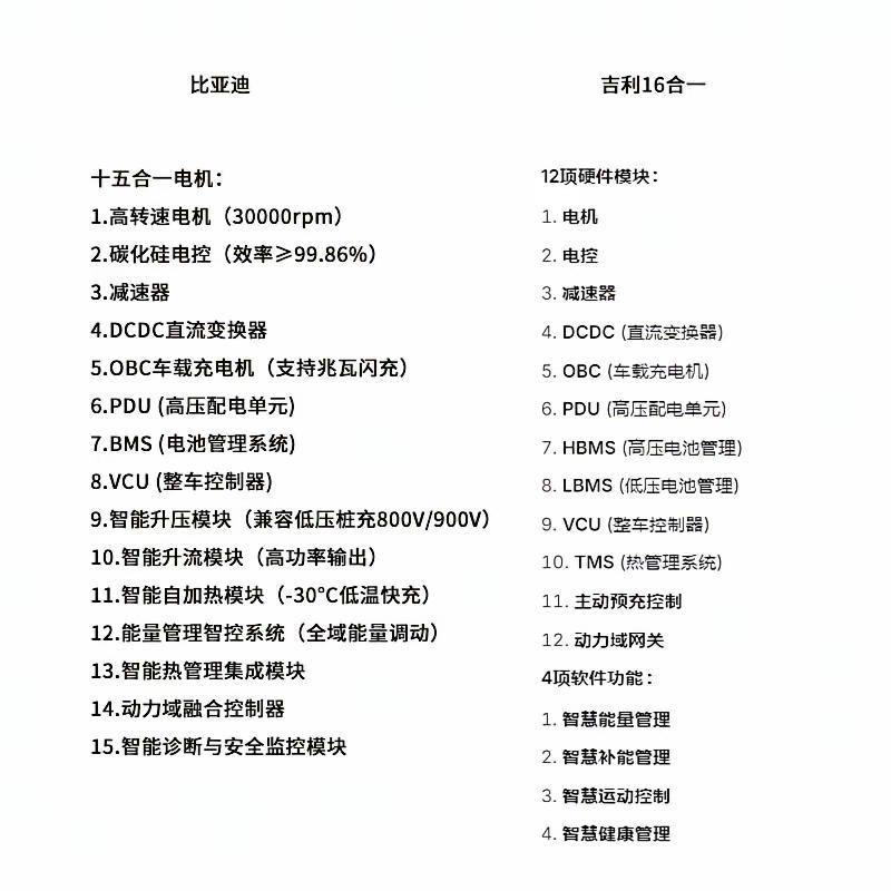 比亚迪的15合一电机与吉利的16合一电机。