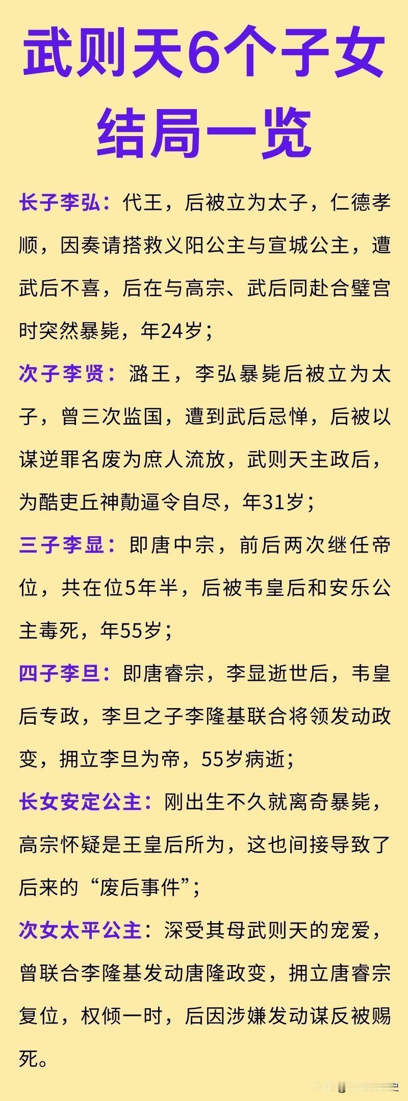 武则天的四个儿子中，长子李弘和次子李贤都先后当过太子，两人能力和名声都很不错，但