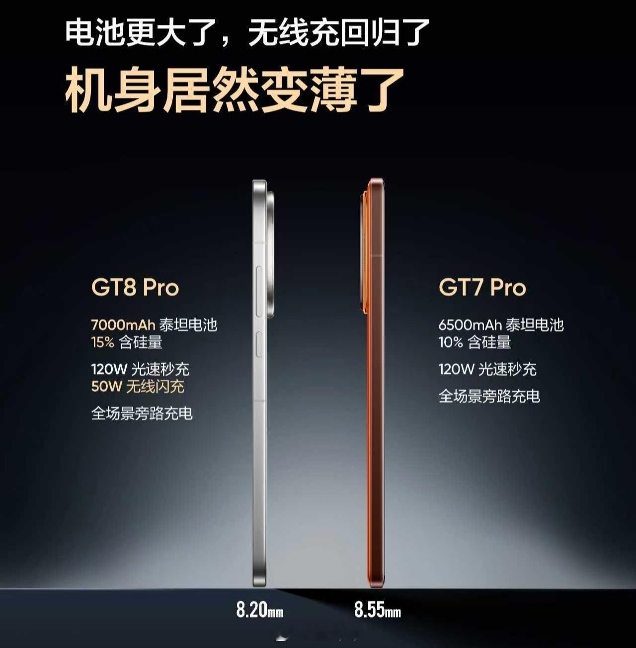 就真我这个7000mAh还挺耐用的正常使用也可以一天半一充主要是现在电池大了，充