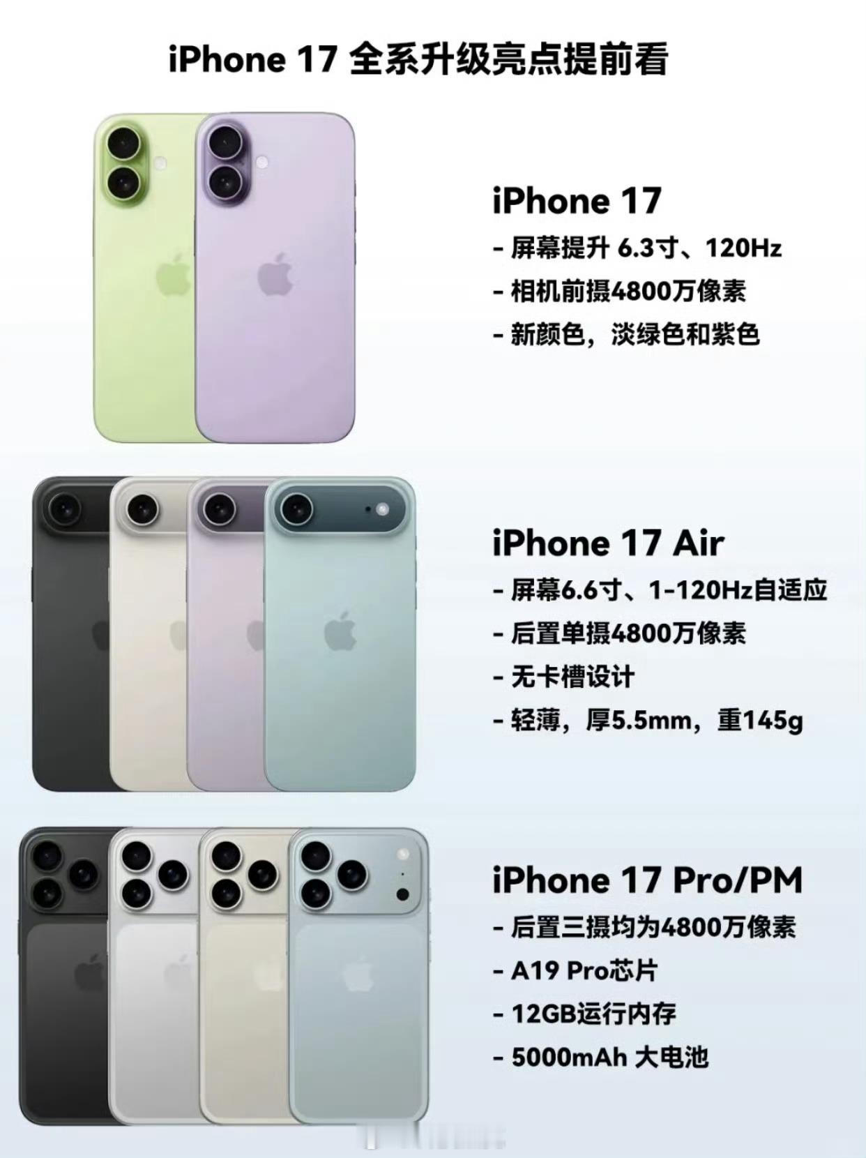 iPhone17系列内存配置曝光了17标准版依旧守着8GB不撒手而17Air