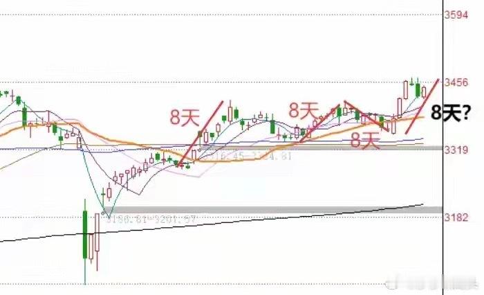 明天A股怎么走？到底是涨是跌？莎莎做了一个大胆的预判，为什么这么预判？三个具体的