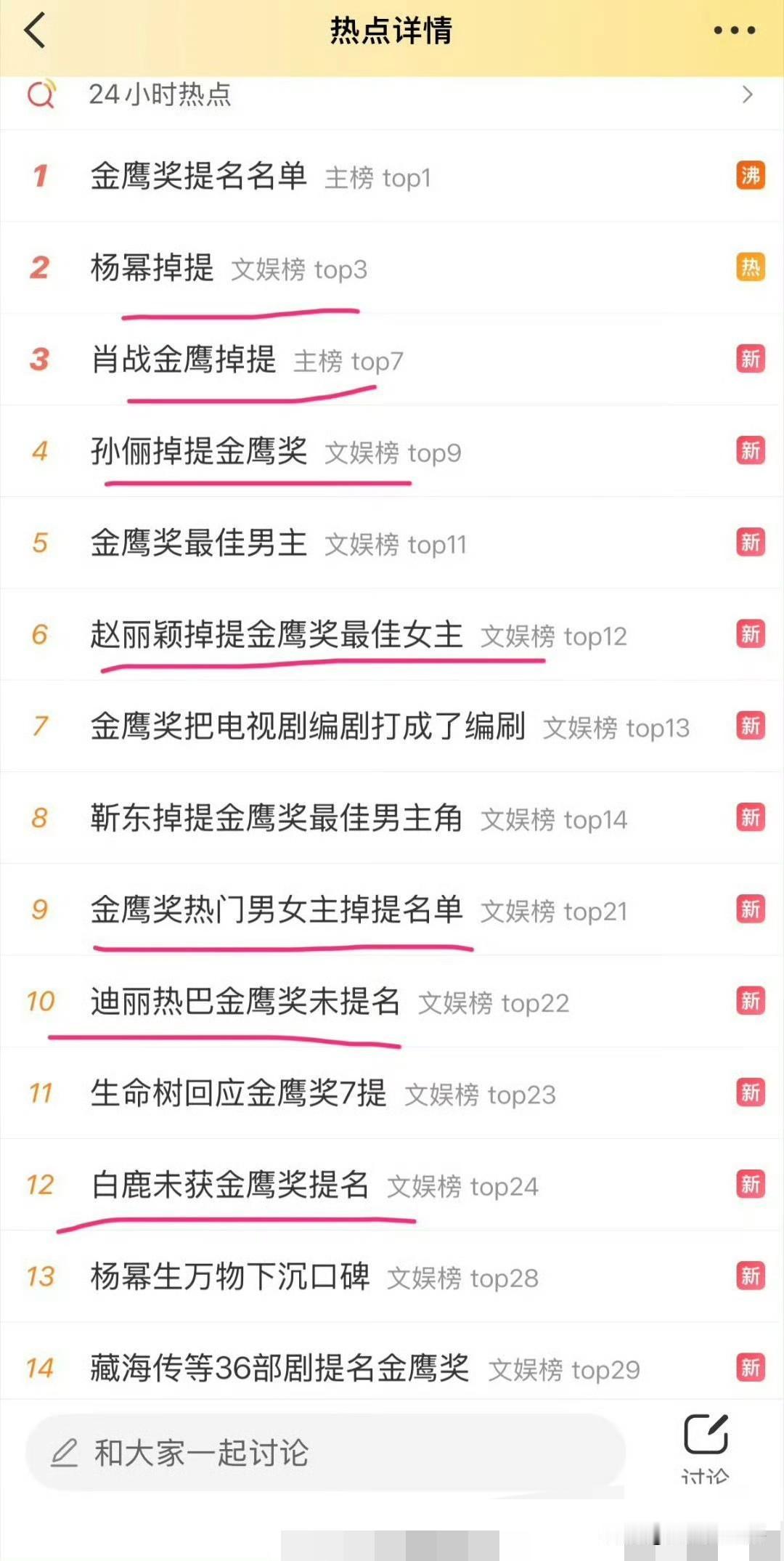 实在啼笑皆非，金鹰奖热搜刷屏不断，大半热度根本不是来自提名名单，反倒全靠一众掉提