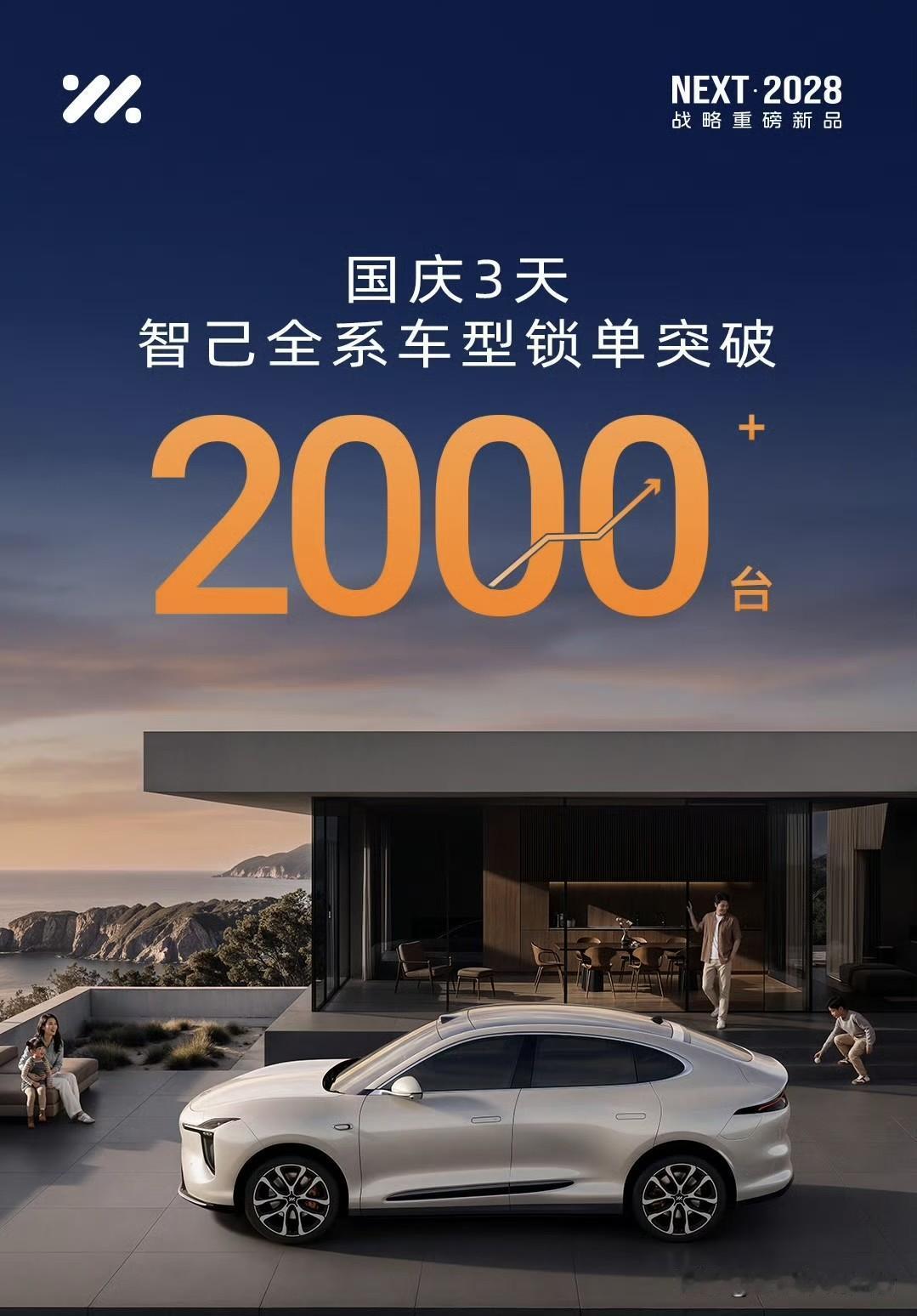 虽然没有发月度销量战报，但智己汽车还是发了国庆3天锁单数据，突破2000台。