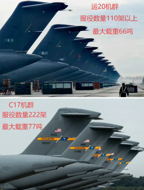 中美两军现役最多的两款战略运输机：运-20/C17运20：公