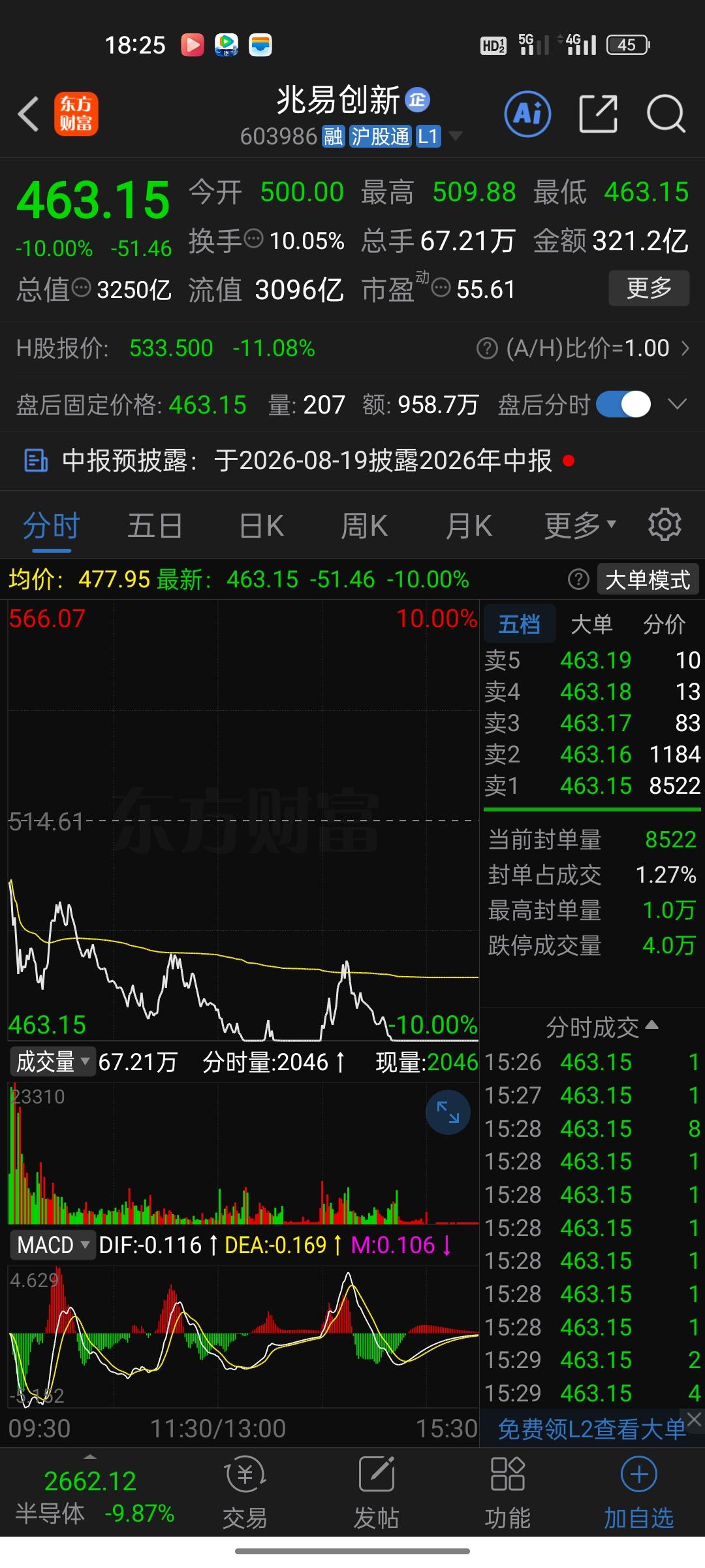 存储牛股集体“断头铡”，业绩暴增700倍也挡不住跌停！追高的散户全懵了。老铁