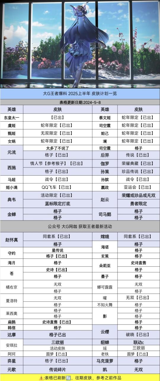 王者荣耀新皮肤