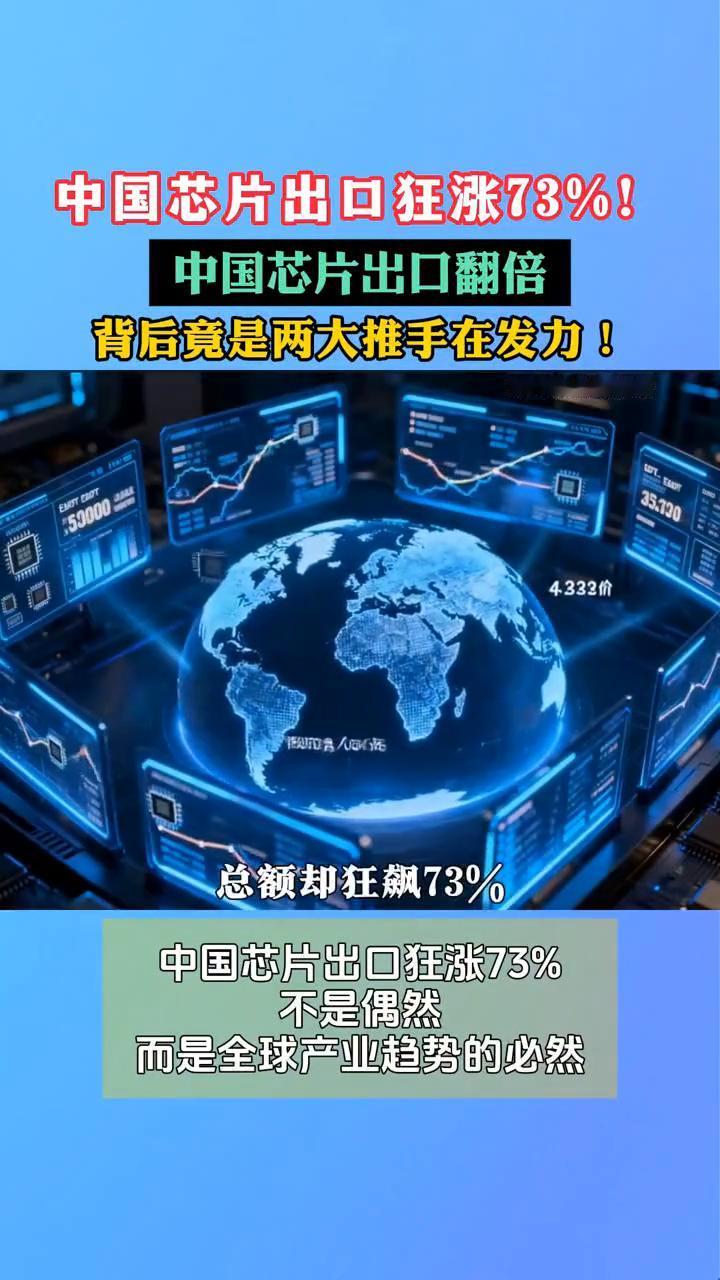 中国芯片出口狂涨73%！中国芯片出口翻倍，背后竟是两大推手在发力！朋友们，你敢