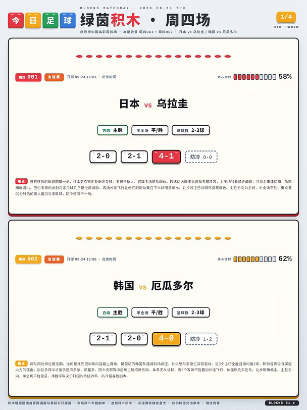 9.24今日足球⚽周四8场足球解析来啦！