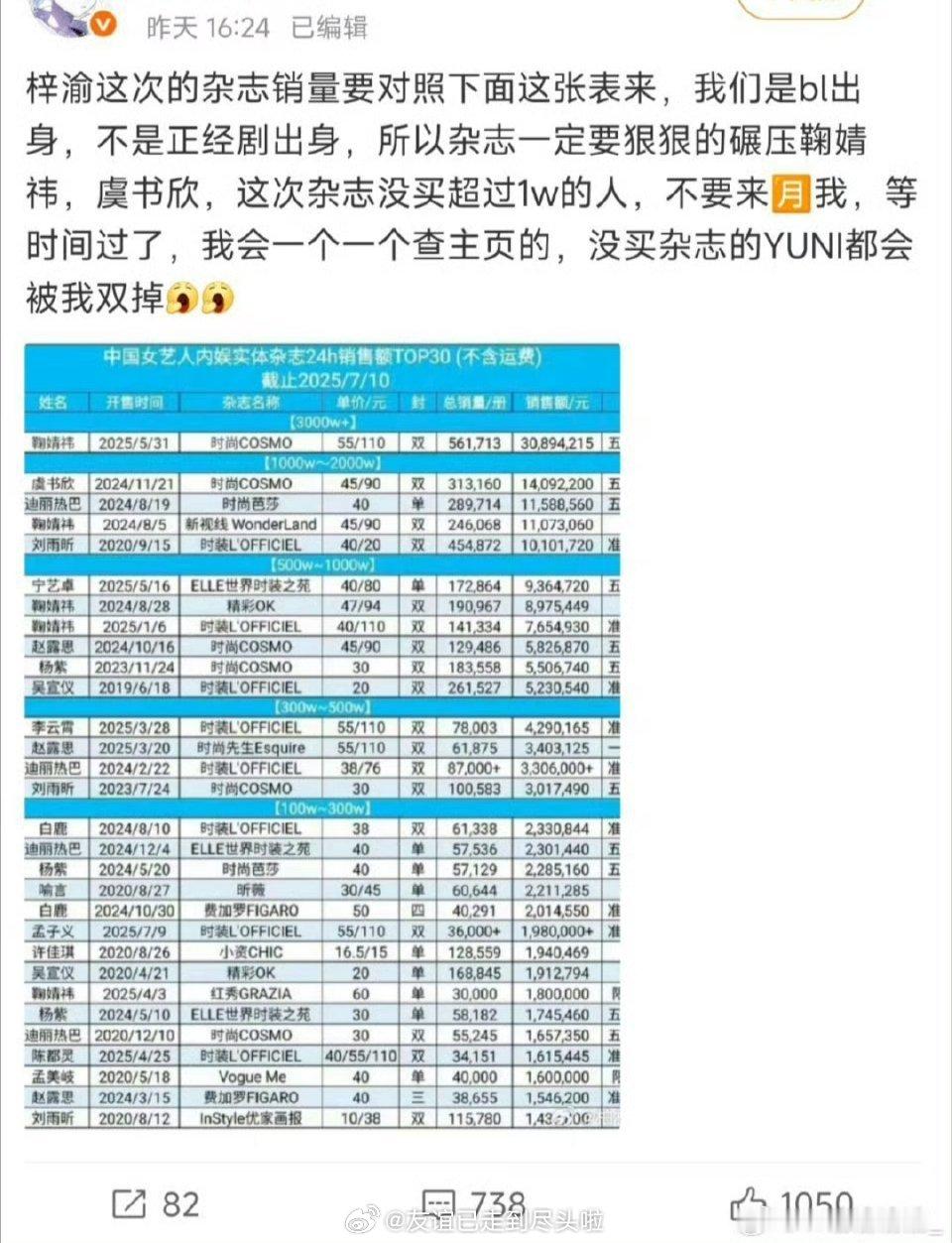 梓渝杂志13w梓渝第一本杂志8月2日准备开卖，大粉拼命催销量都是意料之中的，不