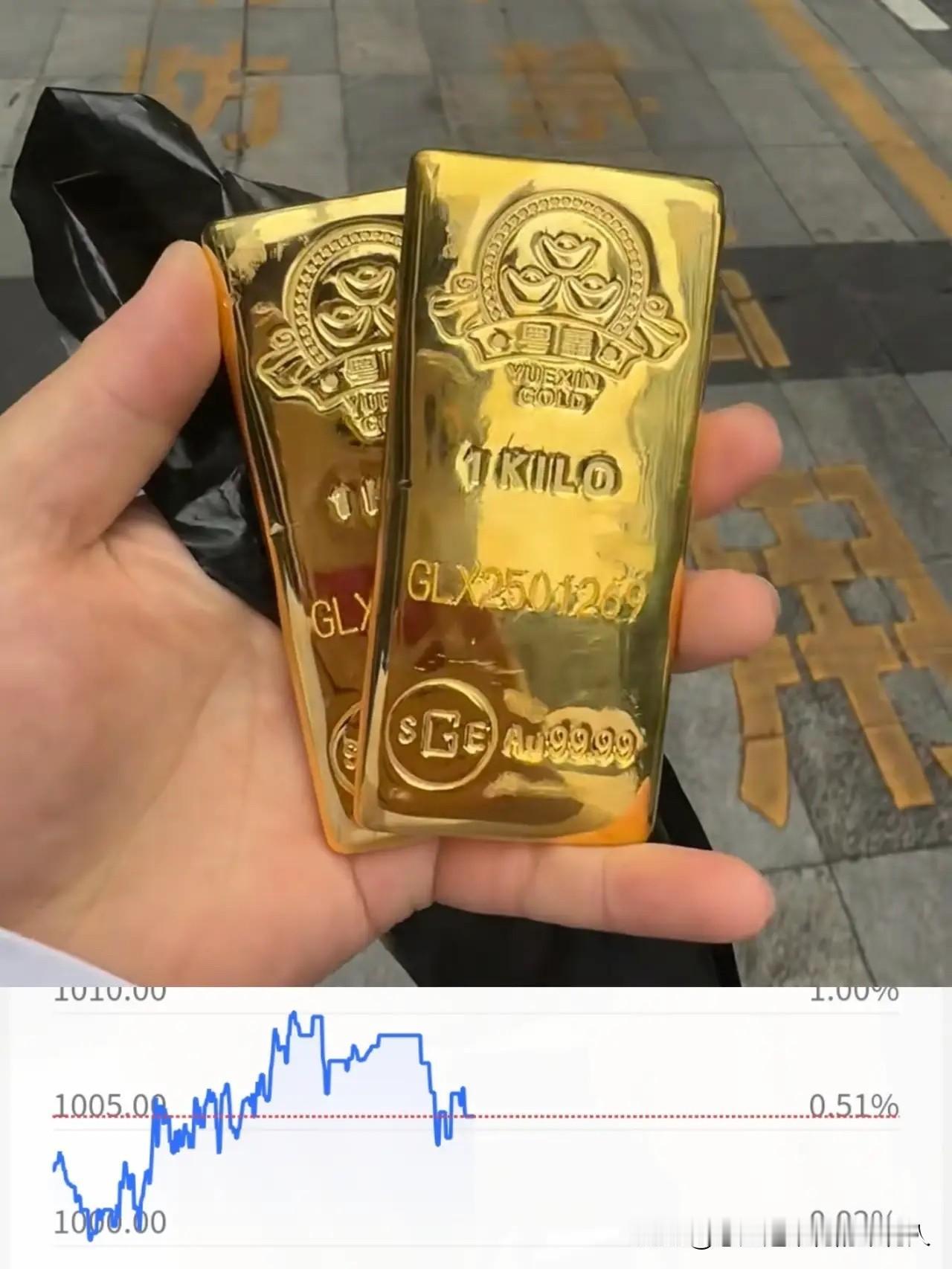 真的太尴尬了！😥前两天跟风卖掉黄金的人，现在估计都懊恼得直拍大腿。国际黄金大