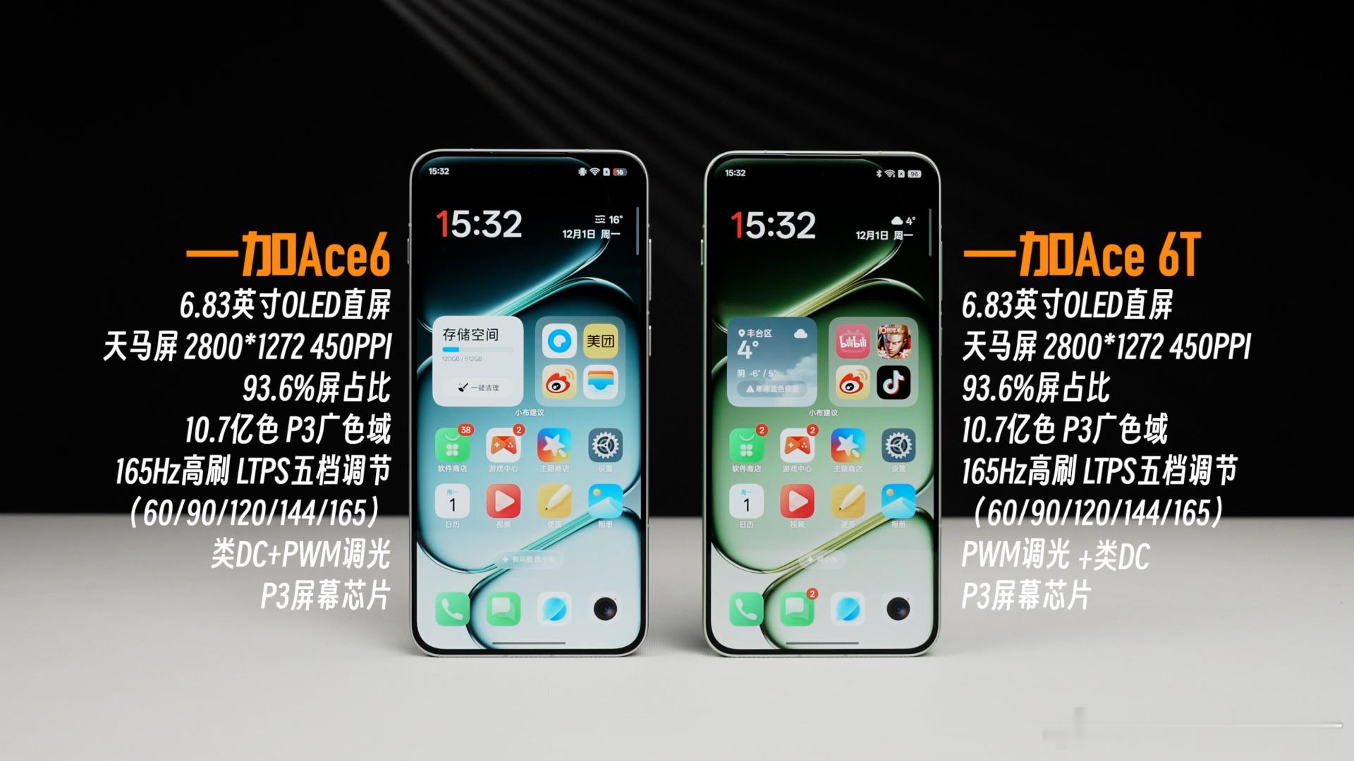 一加的三款新机15/Ace6/Ace6T，都是主打165Hz高刷。分辨率均为1.