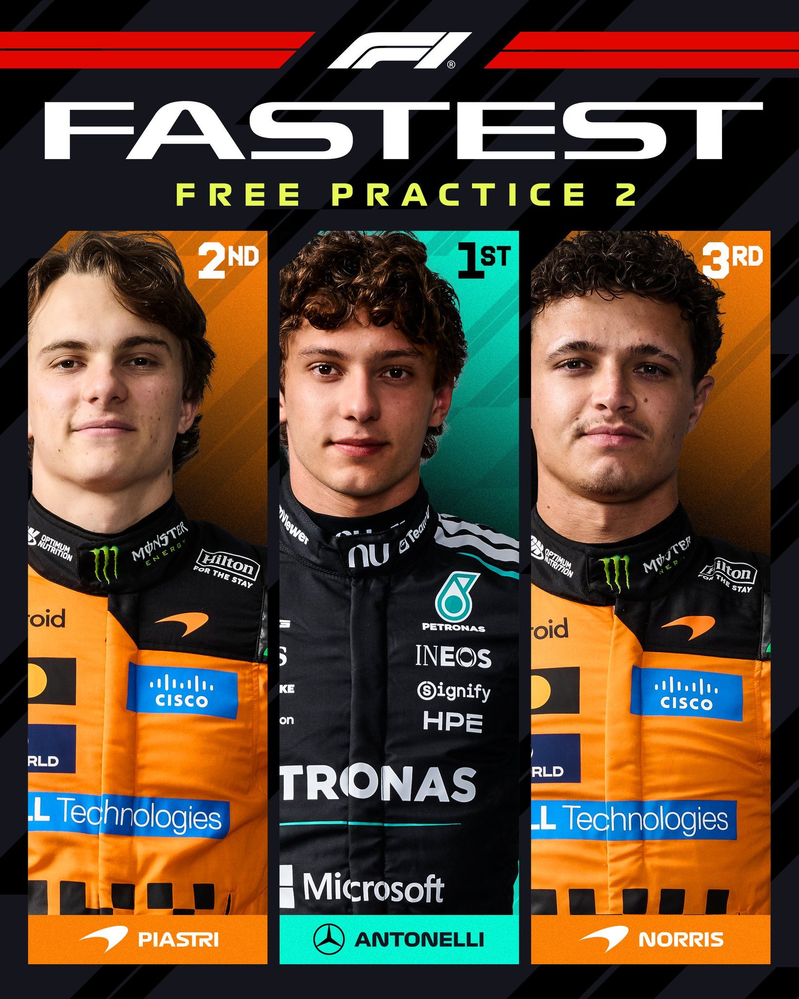 2026f1奥地利大奖赛二练单圈和长距离数据，梅赛德斯领先，迈凯伦紧随其后，红