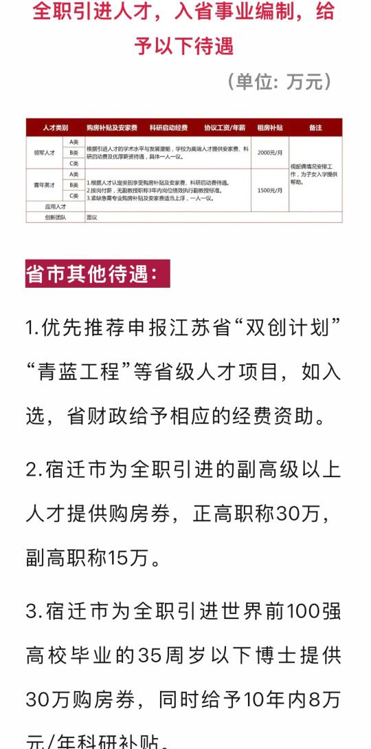 宿迁学院(江苏)招聘，给省事业编，可冲