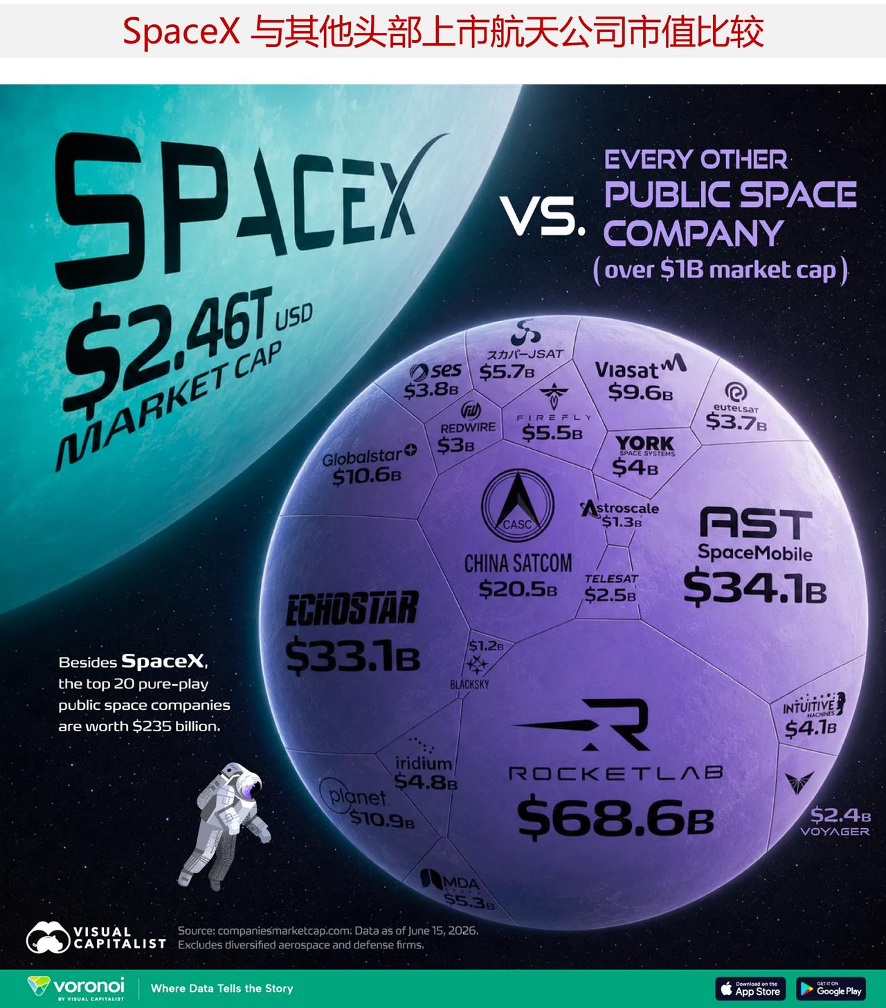 对比SpaceX与其他头部上市航天公司体量航天行业从未出现过一家具备如此压
