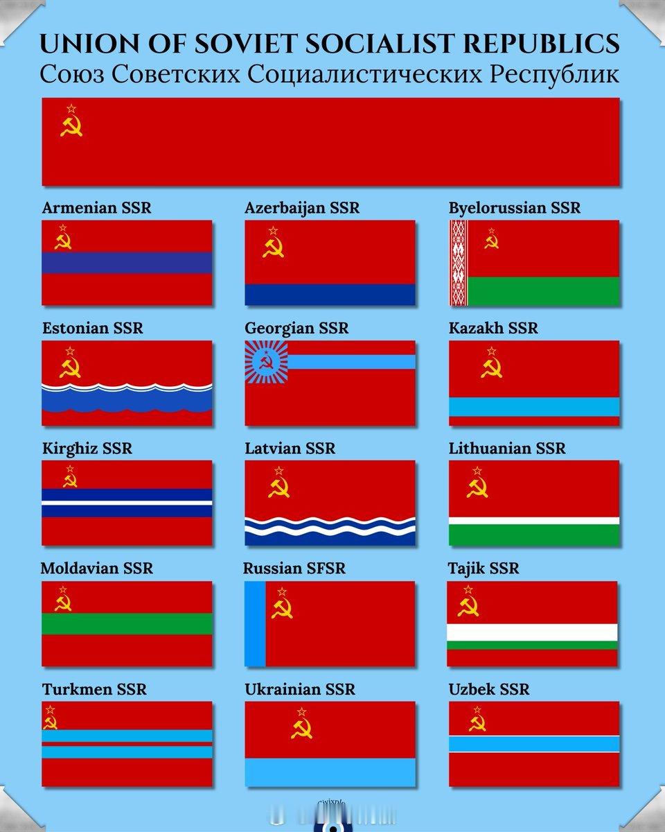前苏联各加盟国国旗。苏联国旗苏联世界历史