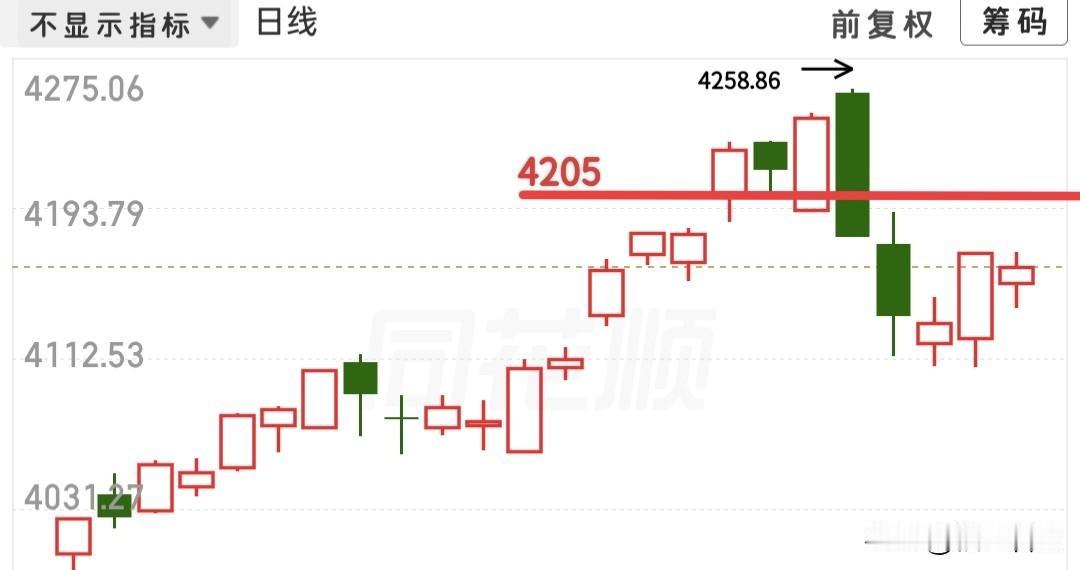 又快要开盘了，今天肿么看？昨天下跌大家都比较担心，可能看了昨晚外围的走势，又