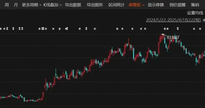 “牛散”加仓!国产AI芯片“牛股”,一季度盈利超3.5亿元!