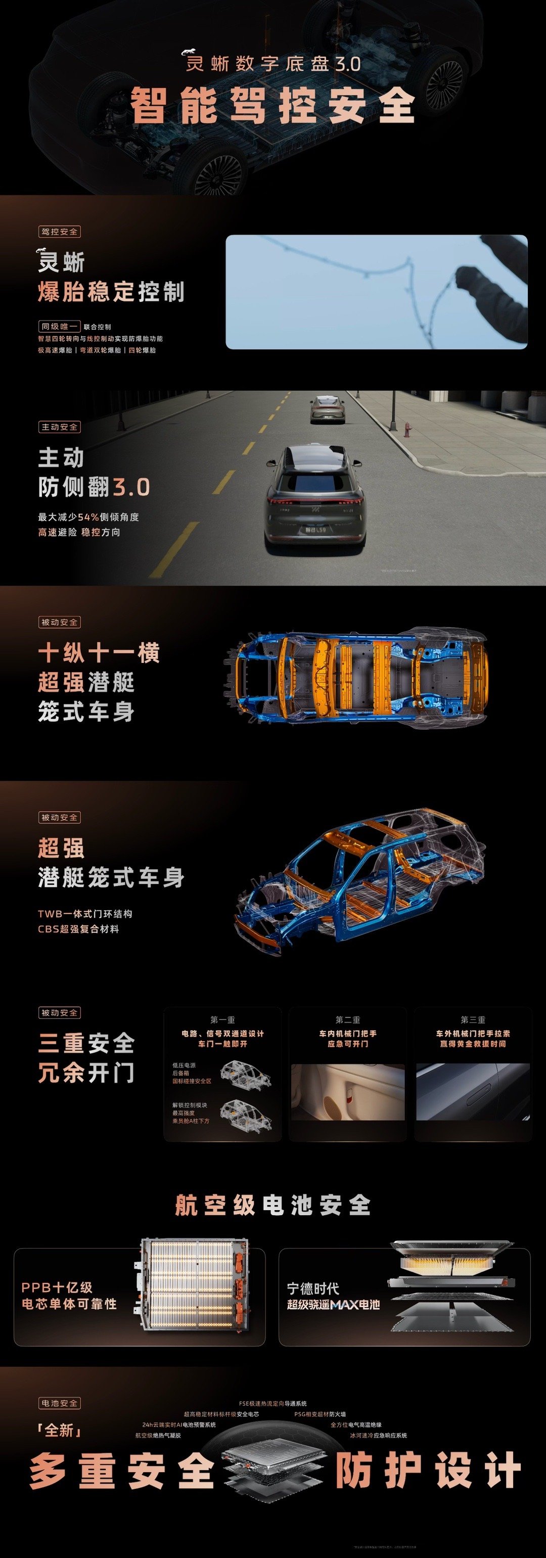 感觉，智己LS9也要去宁德时代抢电池了智己汽车与宁德时代共同开发的超级骁遥电池8