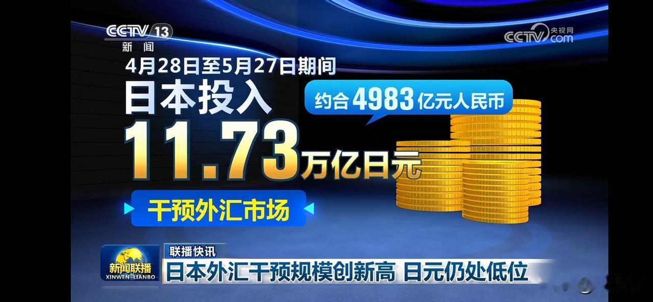 日本投入11.73万亿日元干预外汇市场，日元仍处低位
