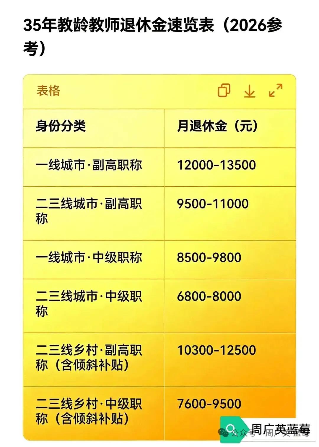 网上有太多关于教师退休金待遇的“讨论”，确实莫衷一是。道理很简单：众口铄金。