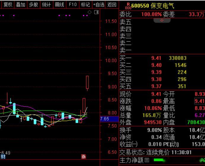 午盘，沪指涨0.38%，深成指涨0.79%，创业板指涨1.04%，北证50指数涨