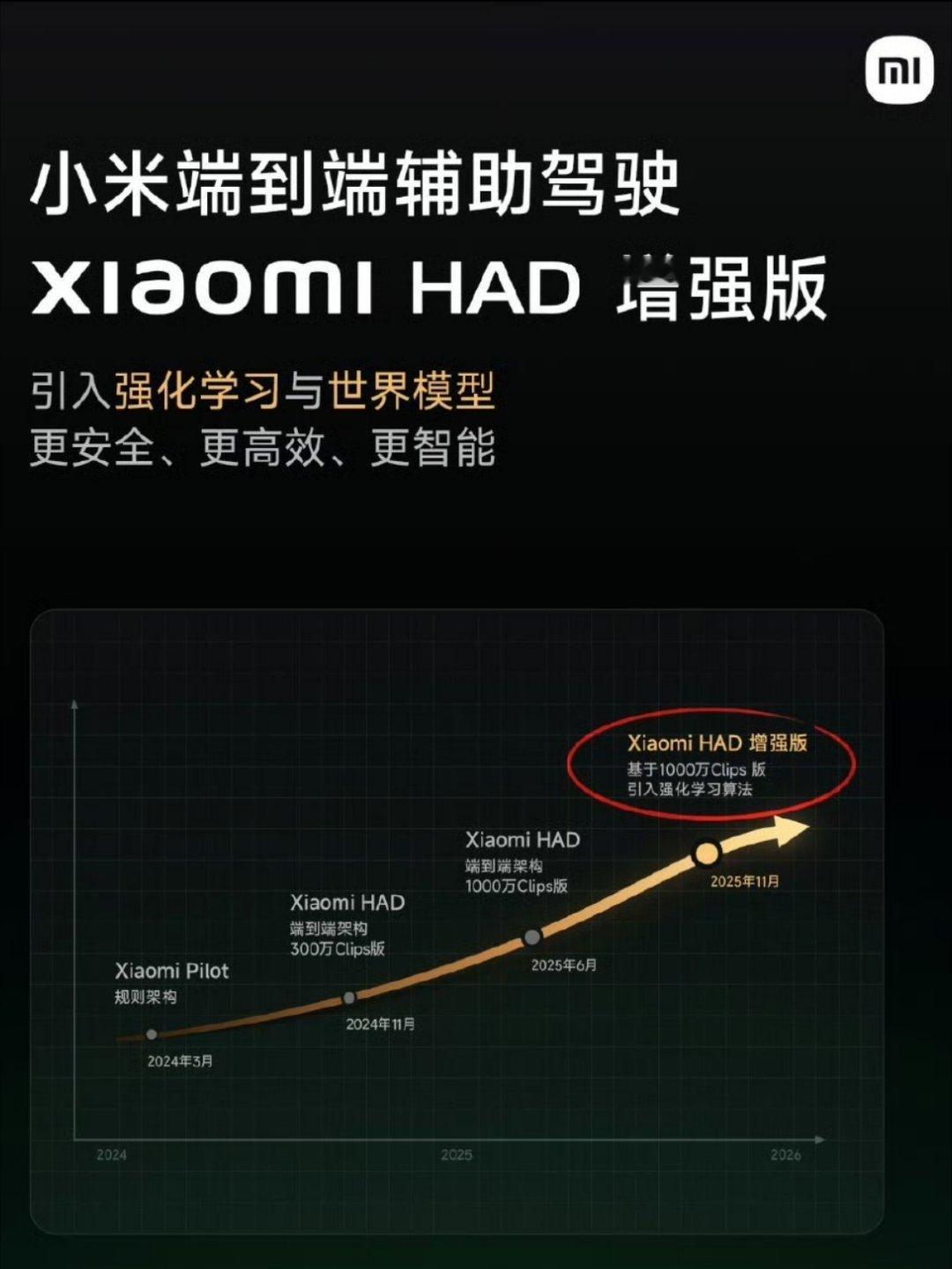 目标：第一梯队第一名。