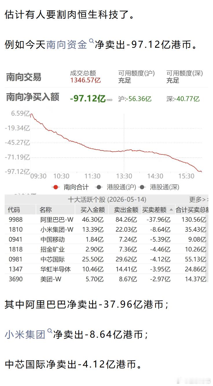这走势太伤人了，恒生科技还能拿吗？昨天晚上，阿里与腾讯发布财报之后，美股阿里大涨