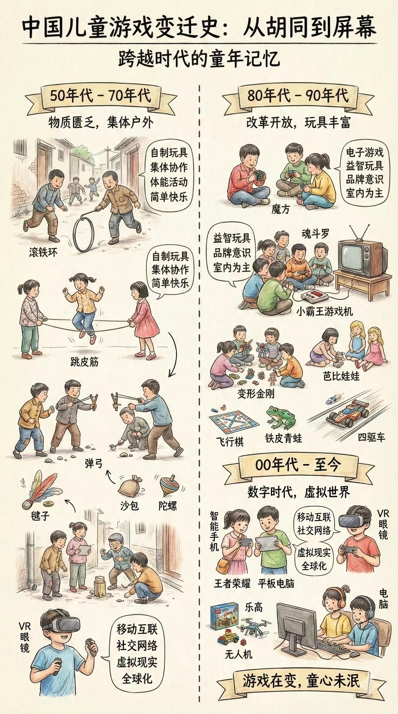 从50年代至今，儿童游戏的变化...