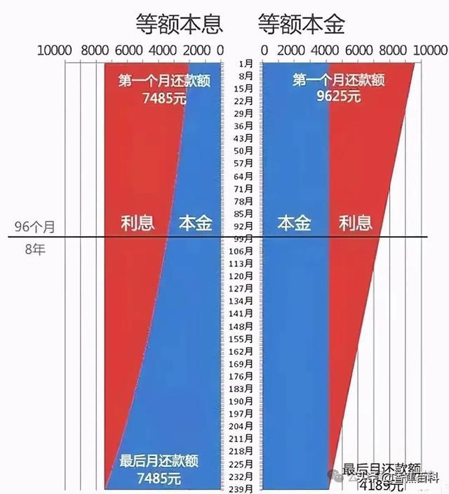 有钱要不要提前还房贷?银行员工直言:很多人还在“白送钱”!