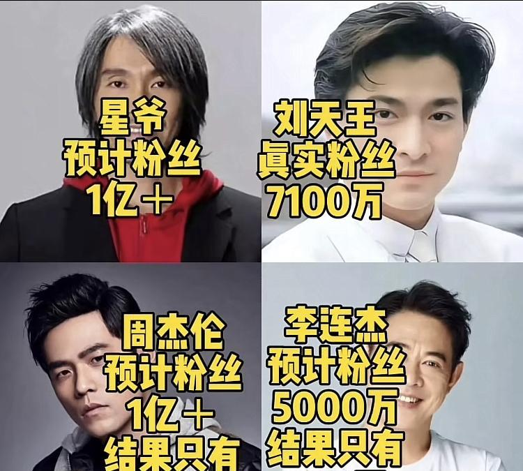 周杰伦的粉丝涨不动了么？停在2200多万不怎么动了，这不可能吧，印象中，他的粉丝