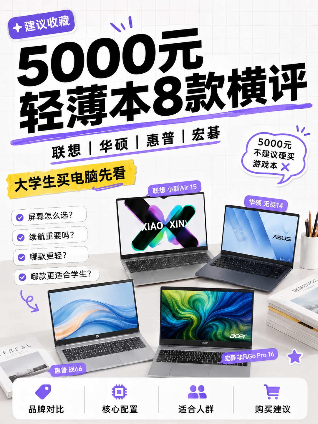 5000元电脑推荐，这8款值得买