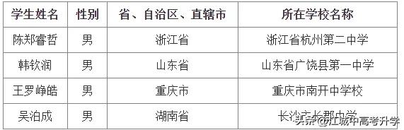 第58届国际化学奥林匹克中国代表队选手名单公示！浙江省、山东省、重庆市、湖南省