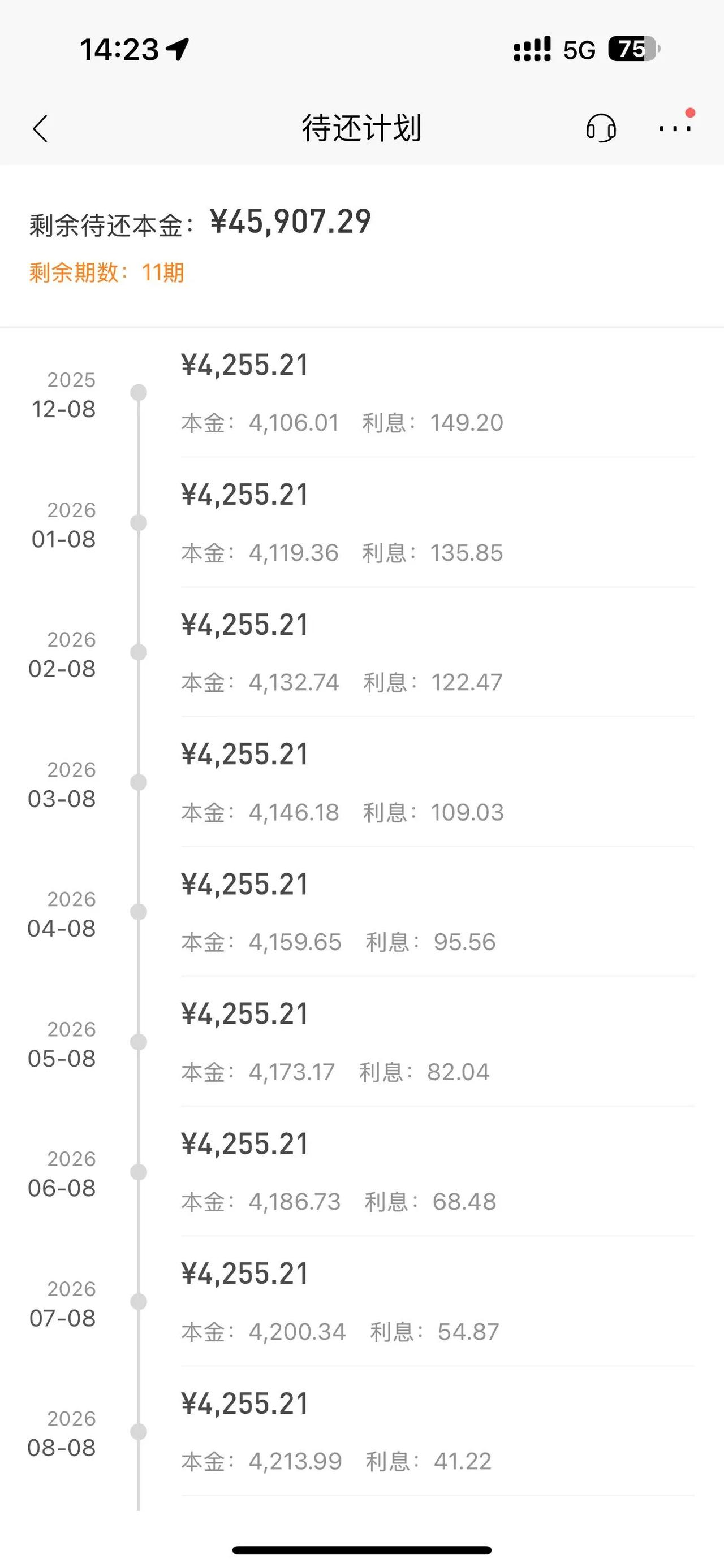 每个月都愁怎么还钱的人有吗？工资一到手就清空了，不知道怎么办
