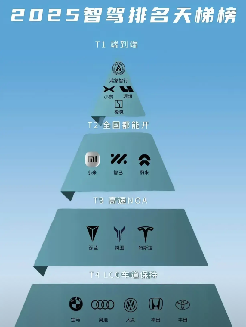 难怪余承东不谦虚！智驾到底啥水平？一张图让你看的明明白白！一场高速事故！让智