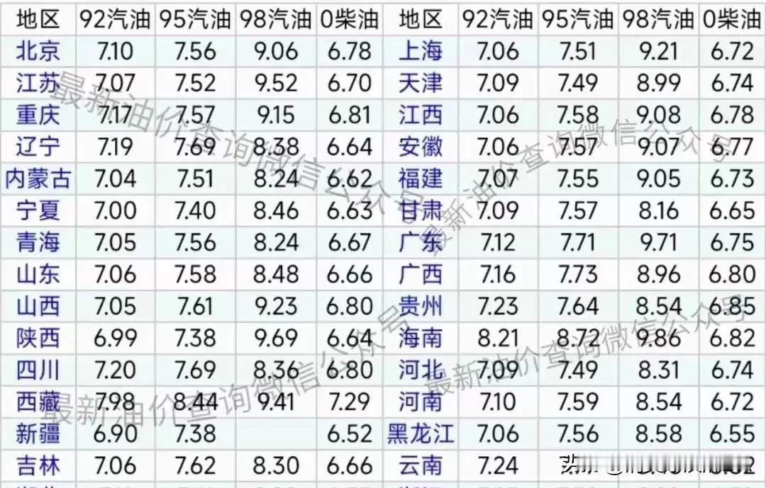 五一出行油价“搁浅”，油费真能省下？未来油价何去何从？哈喽大家好！五一出游，