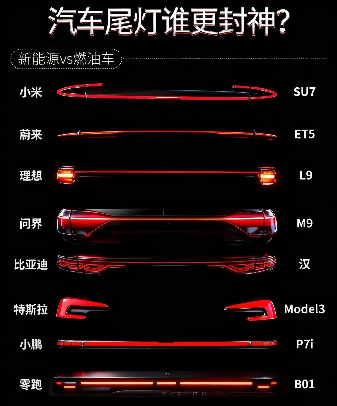 说中国结尾灯是国产电车天花板，一点也不为过！就拿比亚迪来说，那简直杀疯了。像王