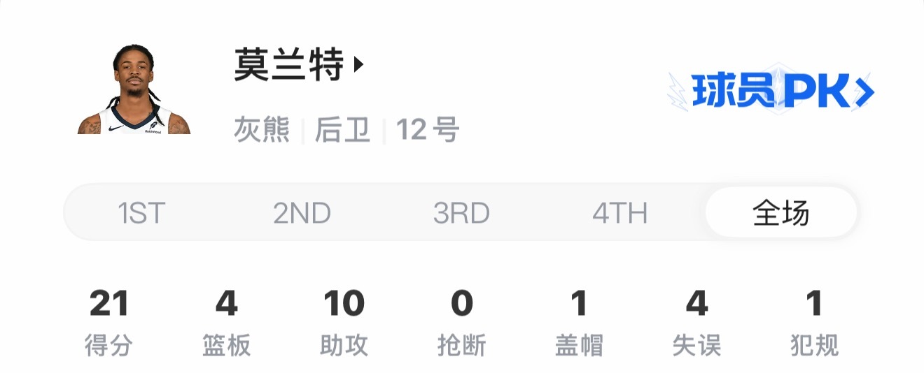数据是挺不错的but…最后没赢，也没啥意义北京·腾讯北京总部大楼