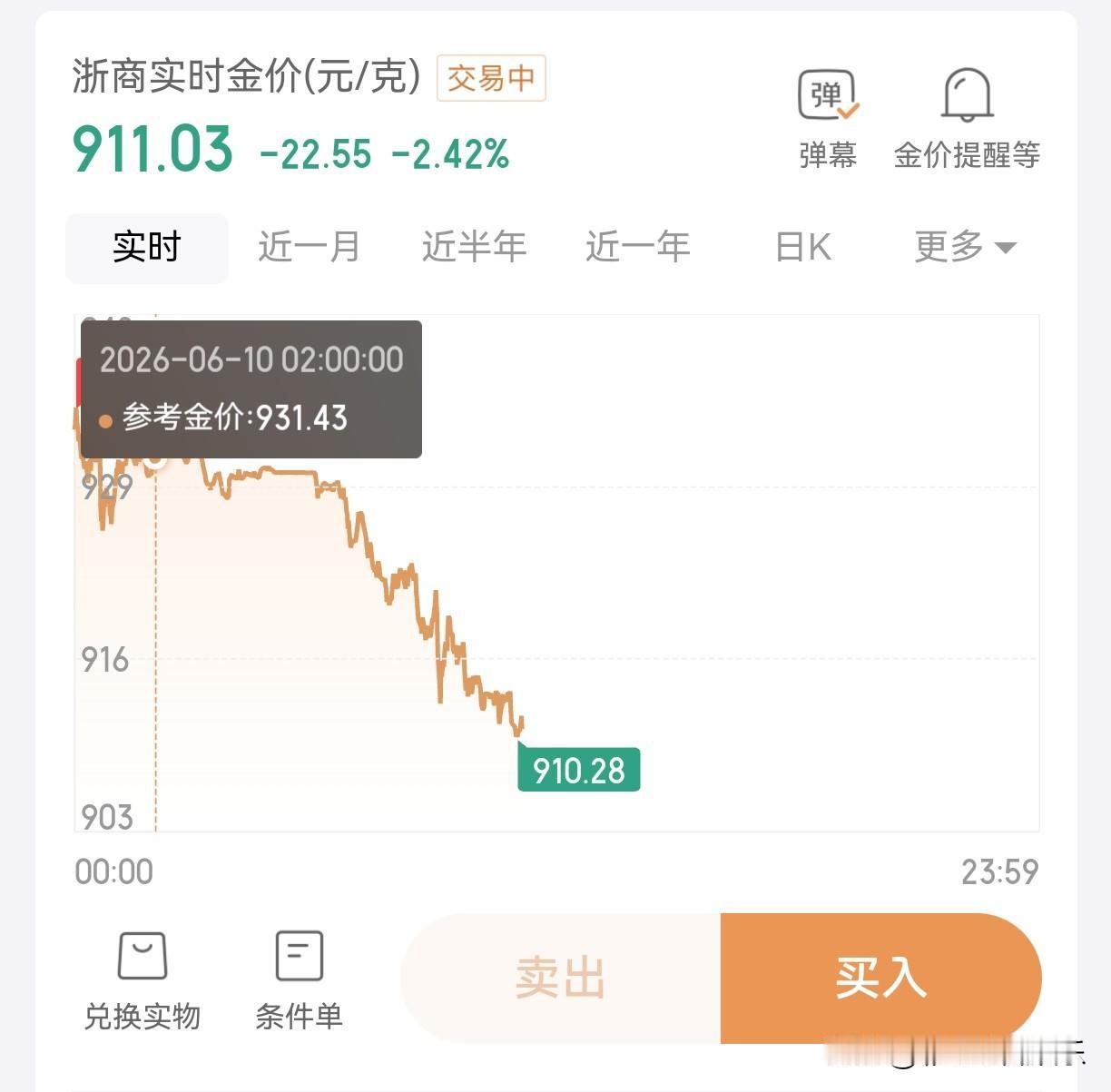金价昨天还945，今天跌到了910，看来今天可能要跌破900了，是割肉离场还是补
