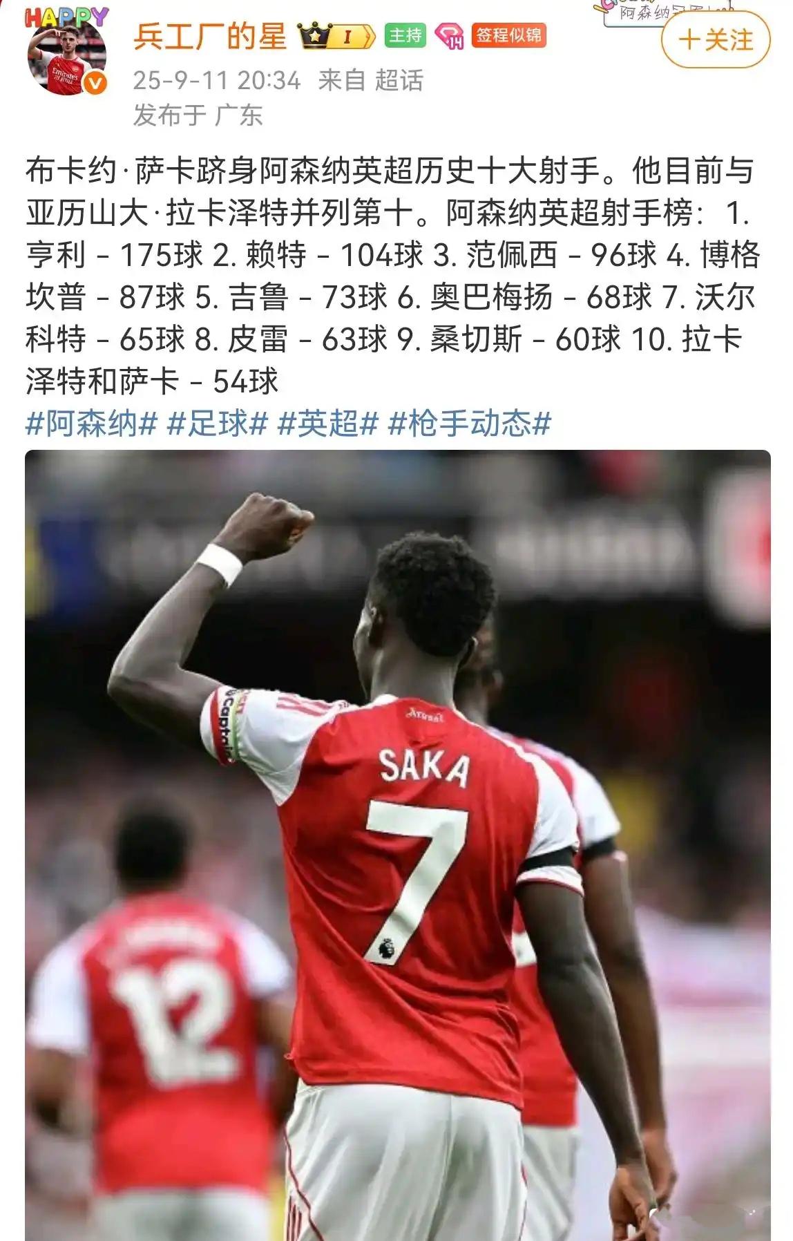 萨卡54球已经是阿森纳队史前十大射手。要是他拿一次英超冠军，历史地位直线上升