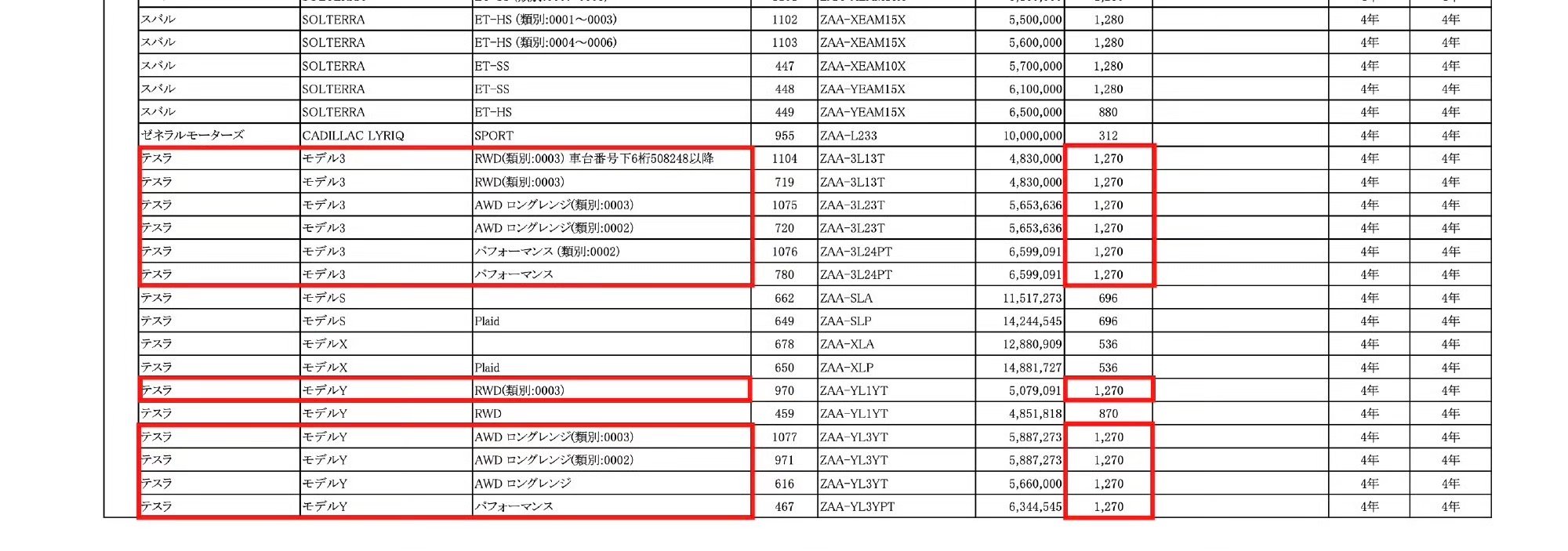 日本新财年的电动汽车补贴政策，对特斯拉来说是一个重大利好。Model3和M